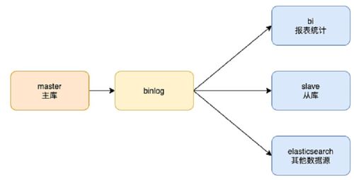 mysql的數(shù)據(jù)存儲(chǔ)和查詢流程.......