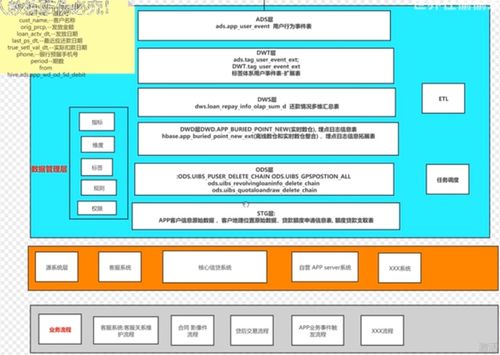 數(shù)據(jù)倉(cāng)庫(kù)分層架構(gòu) 原理、作用與核心價(jià)值