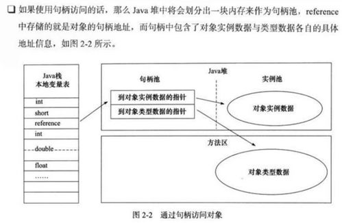 Java對(duì)象在內(nèi)存中的結(jié)構(gòu)與數(shù)據(jù)處理、存儲(chǔ)支持服務(wù)探析