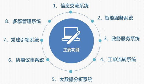 喜訊 棲霞區成功創建全國社區治理和服務創新實驗區，數據處理與存儲支持服務保駕護航