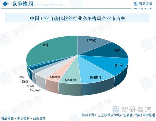 2023年中國工業(yè)自動化軟件行業(yè)發(fā)展前景展望 模型設計驅動下的CAE技術深度融合
